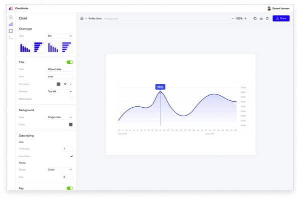 online chart builder