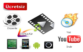 Any Video Converter Freeware = Free MP4 Converter + Free Video Downloader + Free DVD Creator + Free iPad Video Converter + Free Video Editor